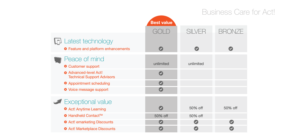 Keep your Act! current with Business Care