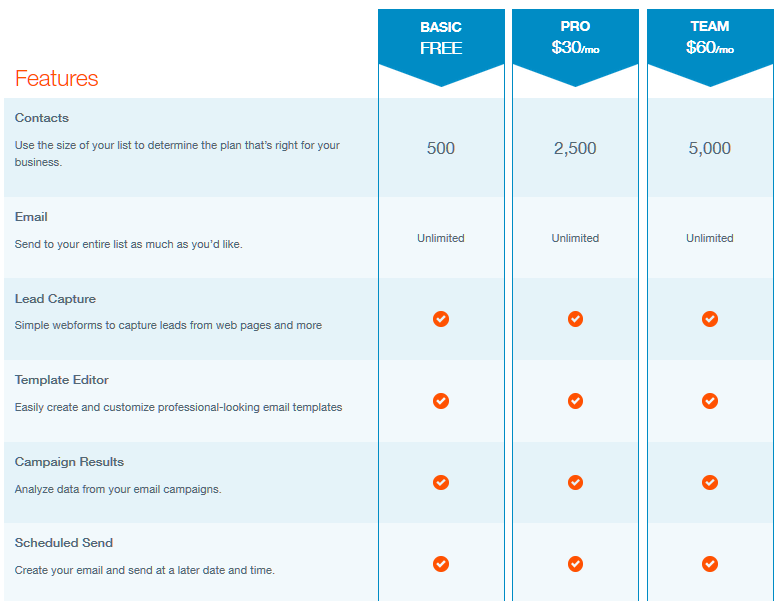 The included Basic E-Marketing can be enhanced with the Pro and Team options