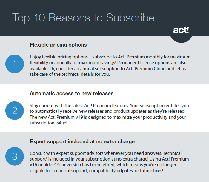 Top 10 Reasons to subscribe to Act! v19