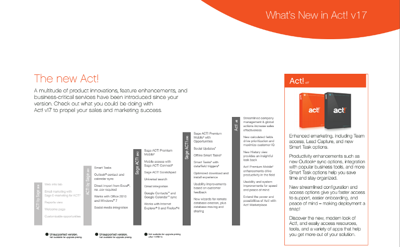 Act! v17 Features